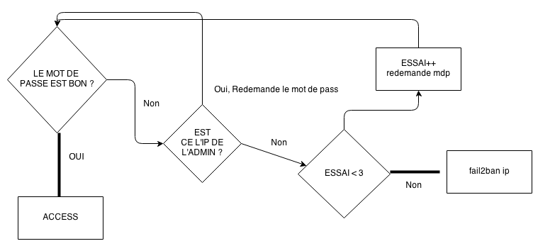 [Résolu] Quel langage pour mon script? par RAVAN - OpenClassrooms