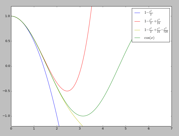comment calculer le cosinus