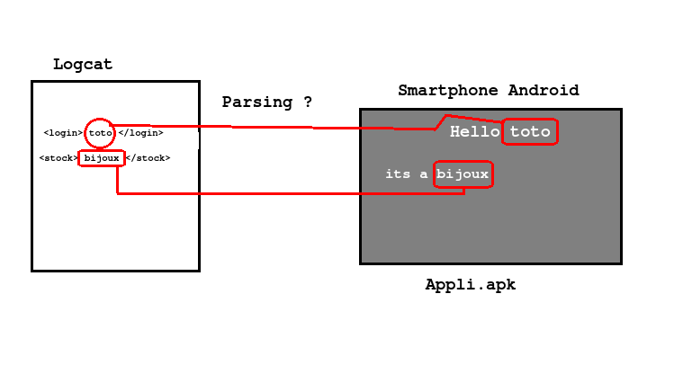 [ANDROID] PARSER un XML - Extraire donnees d'un fichier XML par Siinxay ...