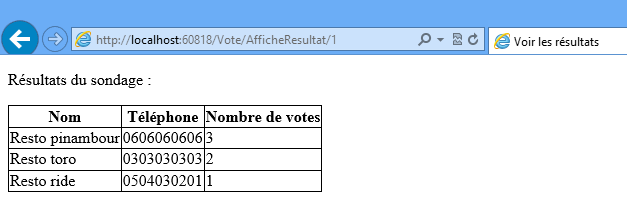 La vue de résultat du vote