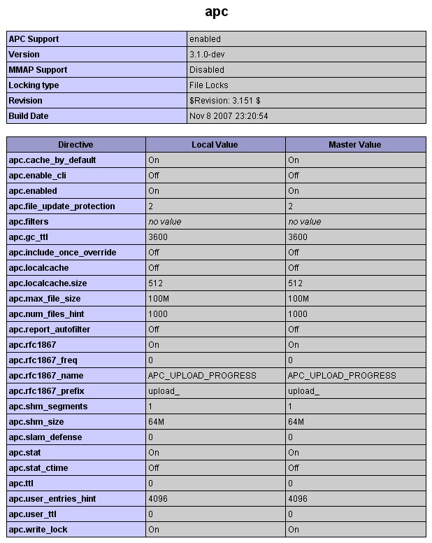 [PHP] Installation de APC par NayMak - page 1 - OpenClassrooms