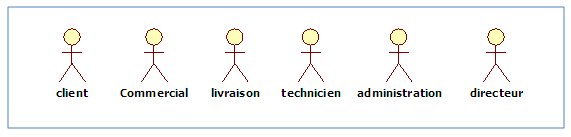 Les acteurs principaux