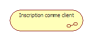 cas d'utilisation inclus