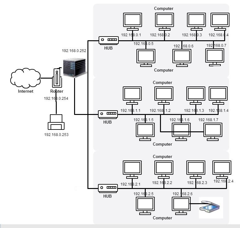 [Résolu] diagramme par julieen - OpenClassrooms