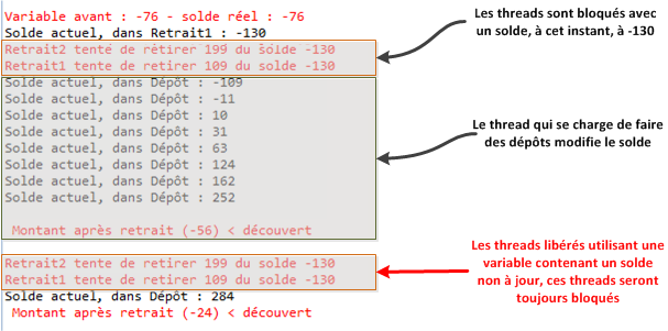 Problème de valeur erronée