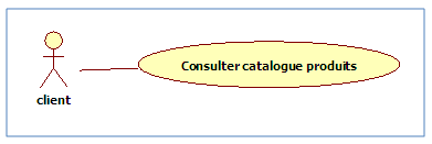 Diagramme de cas d’utilisation, package «Gestion des achats» v1