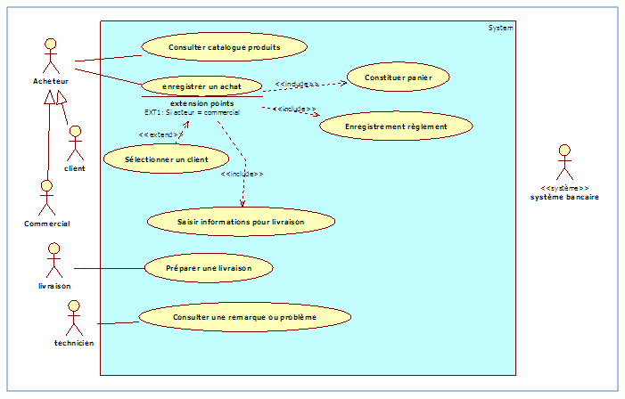 Diagramme de cas d’utilisation, package «Gestion des achats» v9