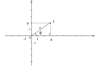 Le triangle rectangle OZX