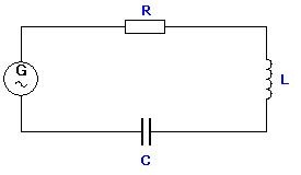 Le circuit RLC