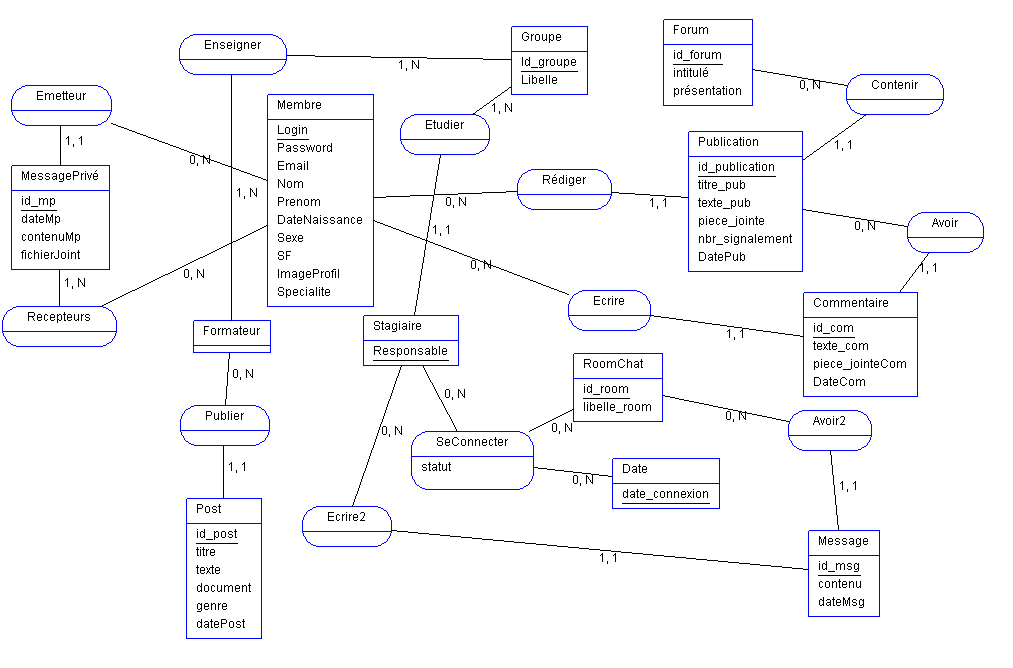 [MCD] vos avis svp sur mon mcd par Hirondelle_ - page 1 - OpenClassrooms