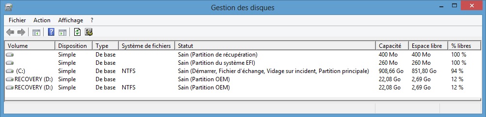 Latex Sommaire se répétant sur plusieurs pages de taille différente