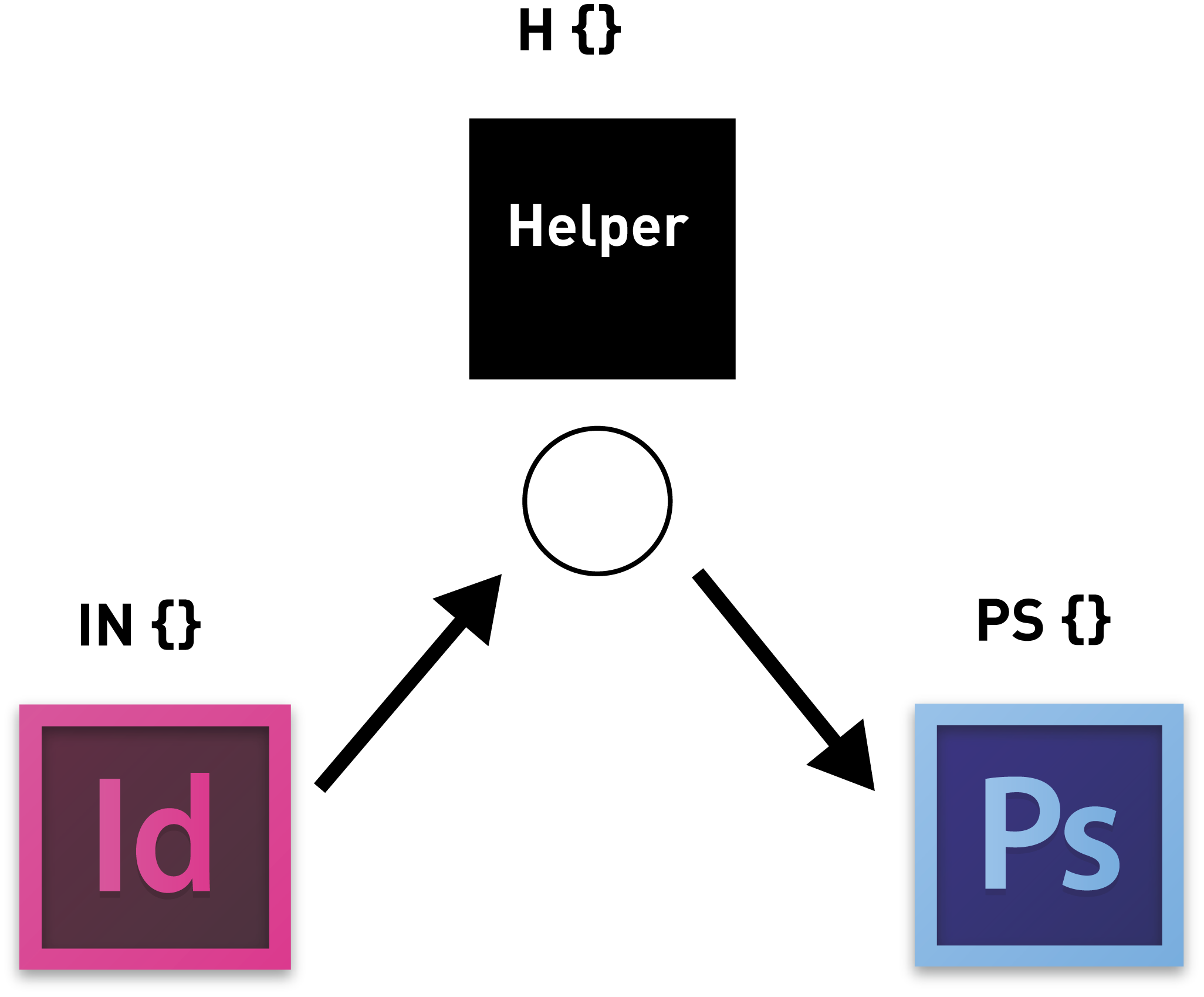 organisation des modules