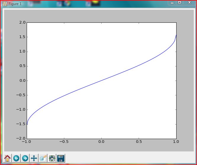 Courbe Python par Curiosity1 - OpenClassrooms