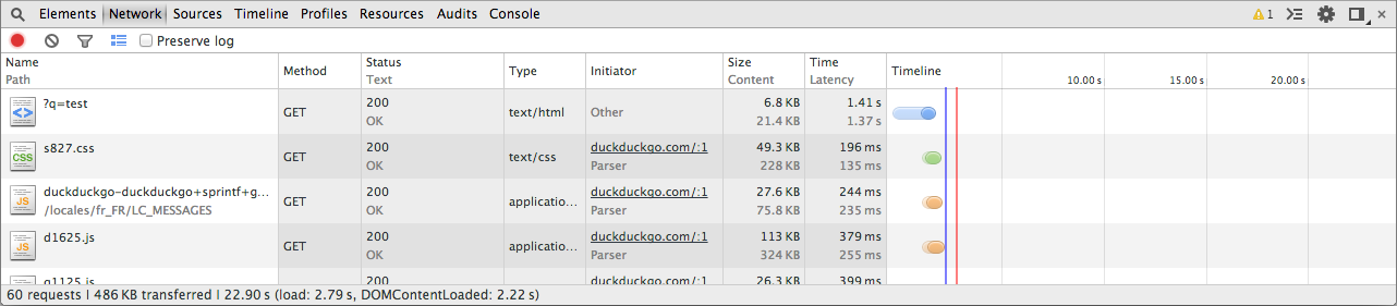 Affichage des requêtes sous Chrome