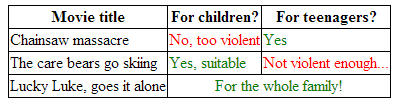 A table containing film titles and their audience