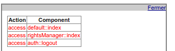Barre de debug, affichage des permissions