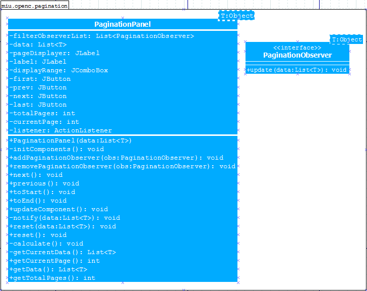 Diagramme UML de notre classe et de notre interface.