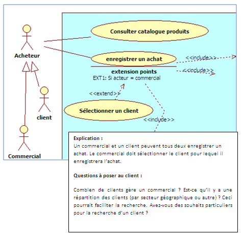 Exemple texte site de rencontre