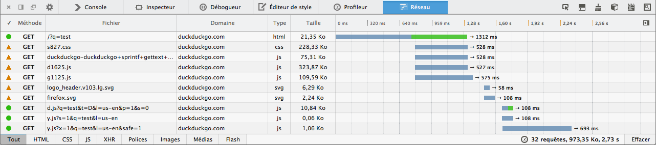 Affichage des requêtes sous Firefox