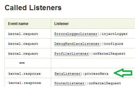 Notre listener figure dans la liste des listeners exécutés