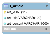 Table t_article