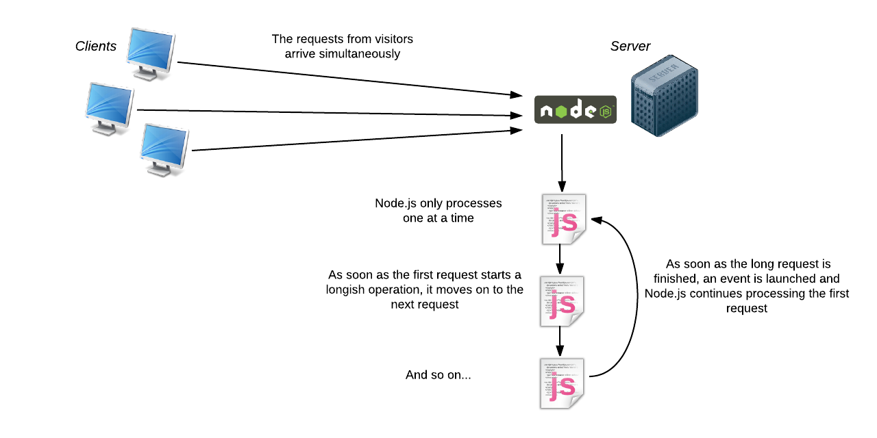 Запуск проекта node js