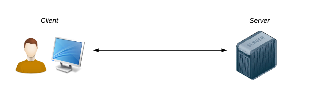 With WebSocket, communication is synchronized: a communication tube stays open between the client and the server.