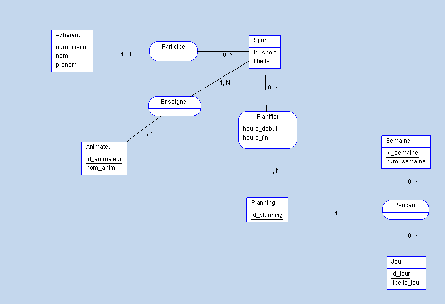 [Résolu] MCD (Merise) gestion d'un planning par Dobreva - page 1 ...