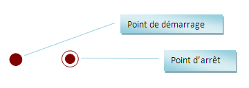 Point d'arrêt et point de démarrage