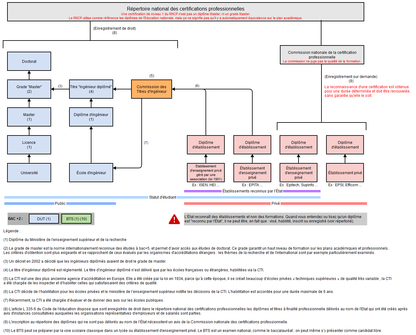 diplome openclassroom avis