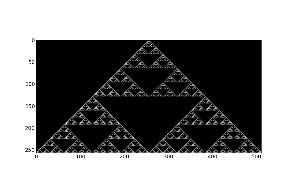 triangle de Sierpinski le retour par misterjmf - page 1 - OpenClassrooms
