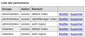 Votre application, affichage des permissions