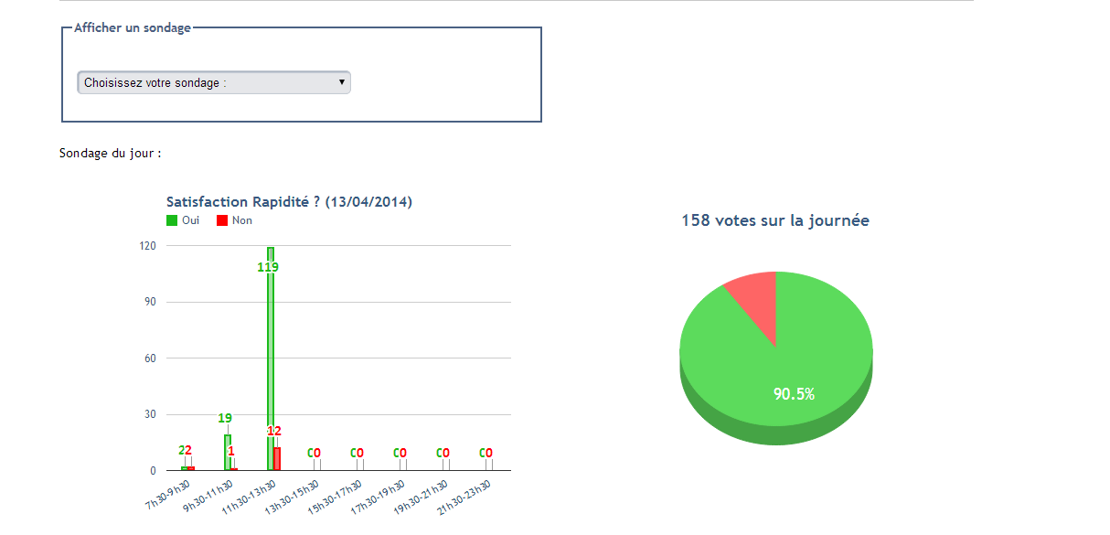 problème lors de l'appel d'une page en JAVASCRIPT - deux fois de suite