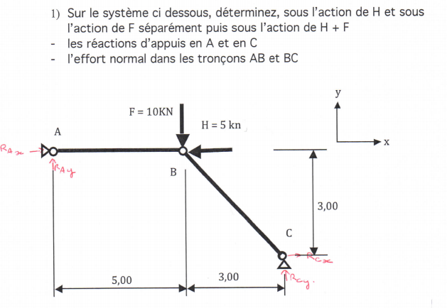 Système réticulé par Abrahan - page 1 - OpenClassrooms