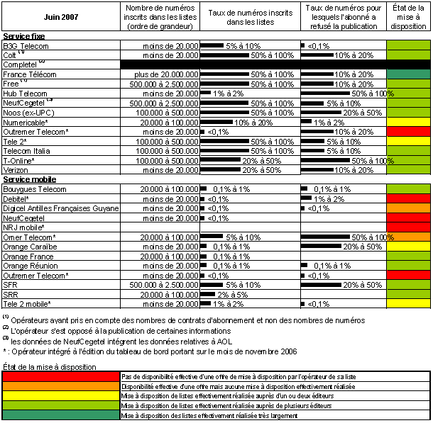 [Résolu] Tableau à liste par Danette59 - page 1 - OpenClassrooms