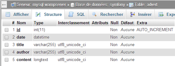Visualisation de la table dans PhpMyAdmin