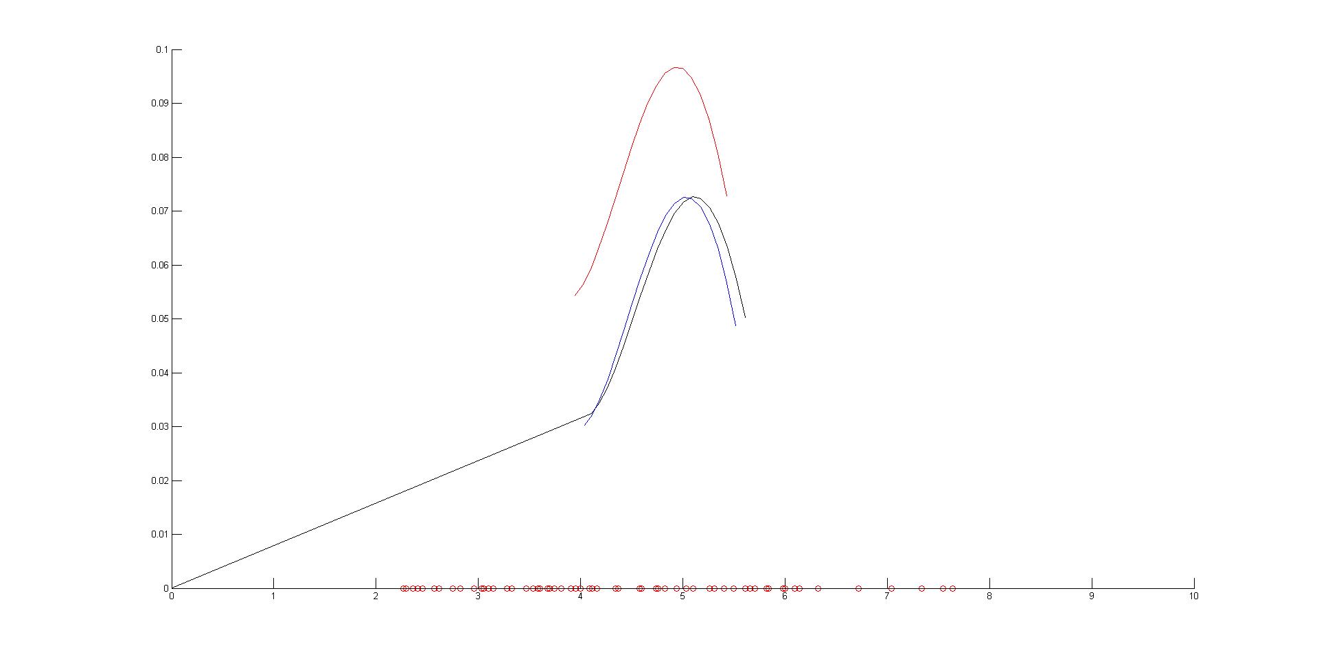 Calcul de la translation entre deux courbes... dans l'espace par