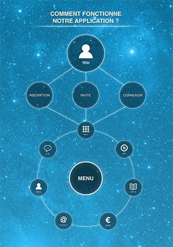 Projet 2ème ICAN Webdesign - application Universcience