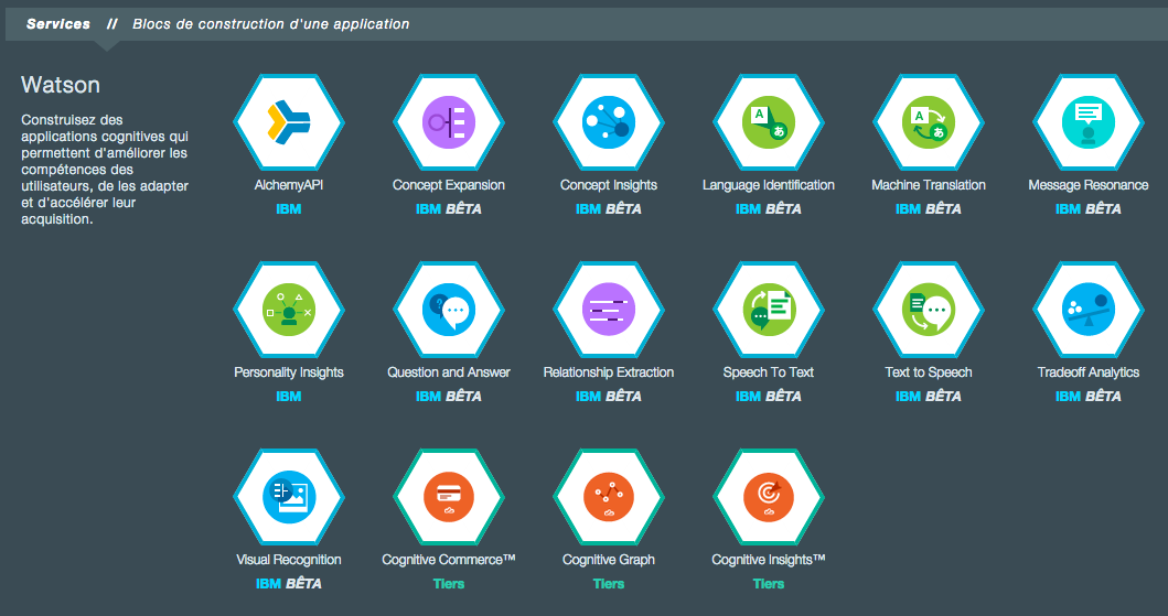 Les services Watson disponibles dans Bluemix
